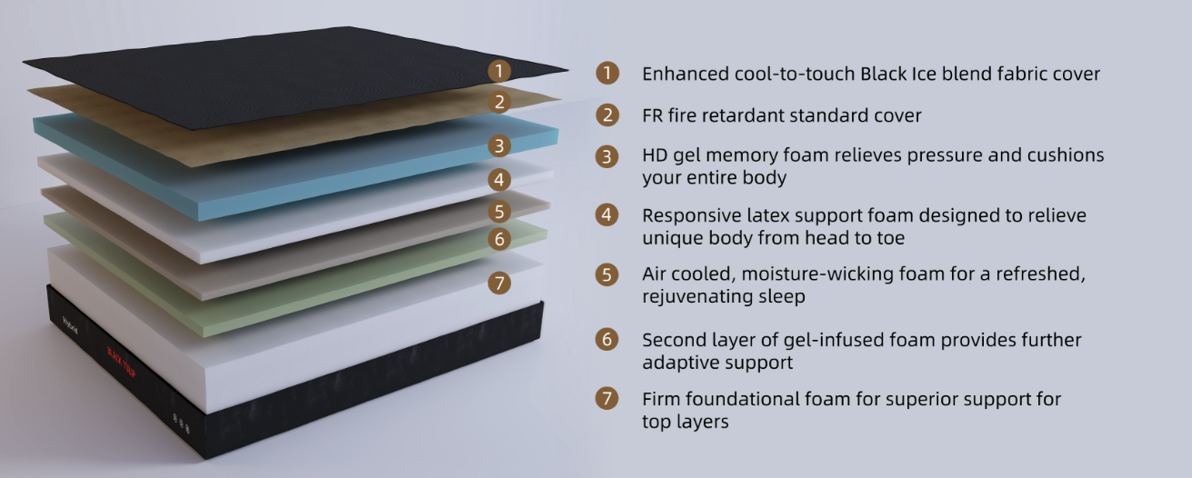 BLACK TULIP 14 INCH MEMORY FOAM MATTRESS