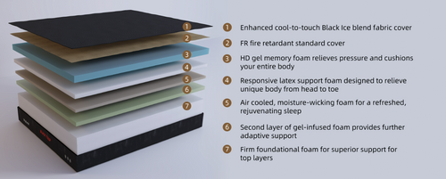 BLACK TULIP 14 INCH MEMORY FOAM MATTRESS