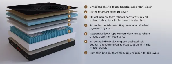 BLACK TULIP 14 INCH HYBRID MATTRESS