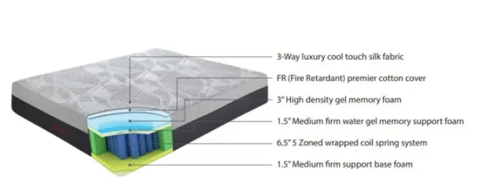 SERENITY ICE FEEL HYBRID COLLECTION (FIRM OR PLUSH)