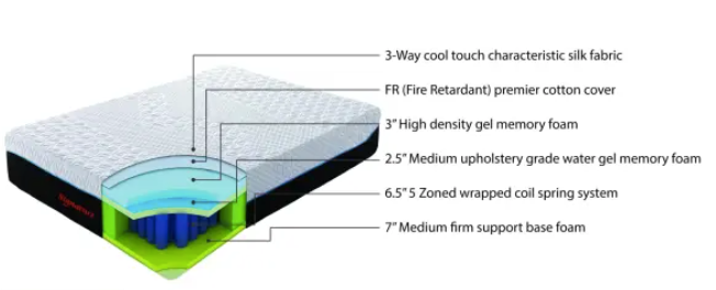 SERENITY ICE FEEL HYBRID COLLECTION (FIRM OR PLUSH)