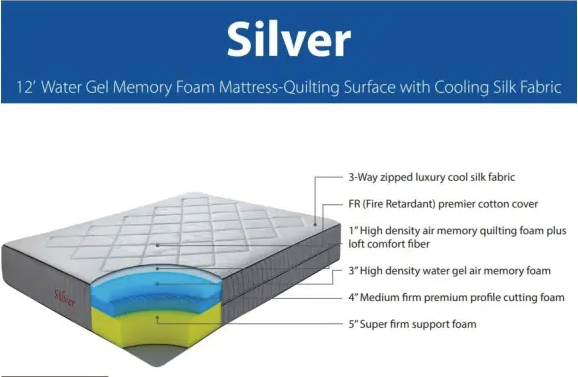 SILVER ICE FEEL MEMORY FOAM MATTRESS