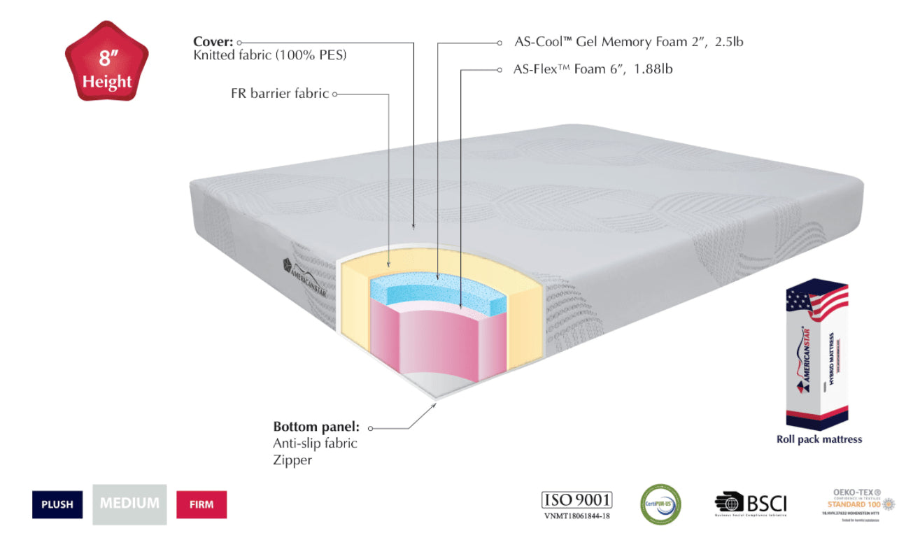 CAPELLA (MEDIUM OR PLUSH) MEMORY FOAM COLLECTION