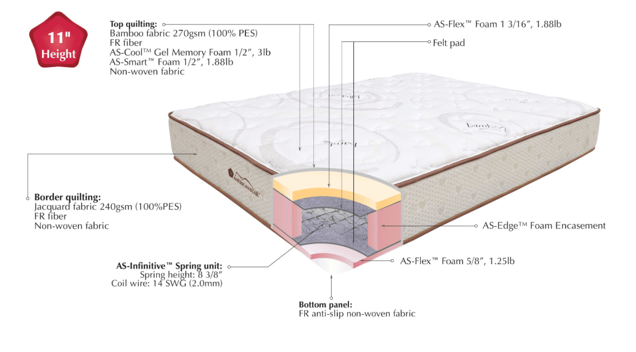 BAMBOO INFINITY SPRING MATTRESS COLLECTION