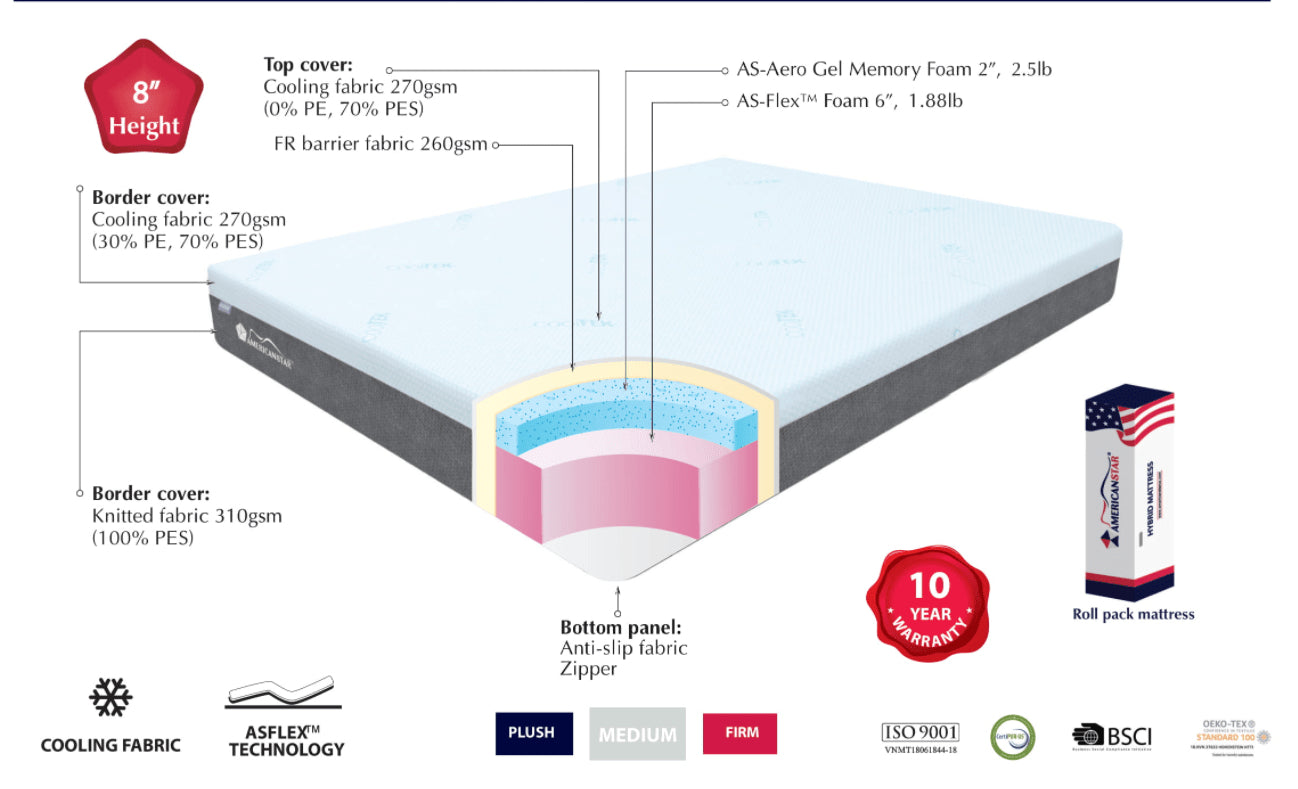 SWEET COOLING MEMORY FOAM COLLECTION
